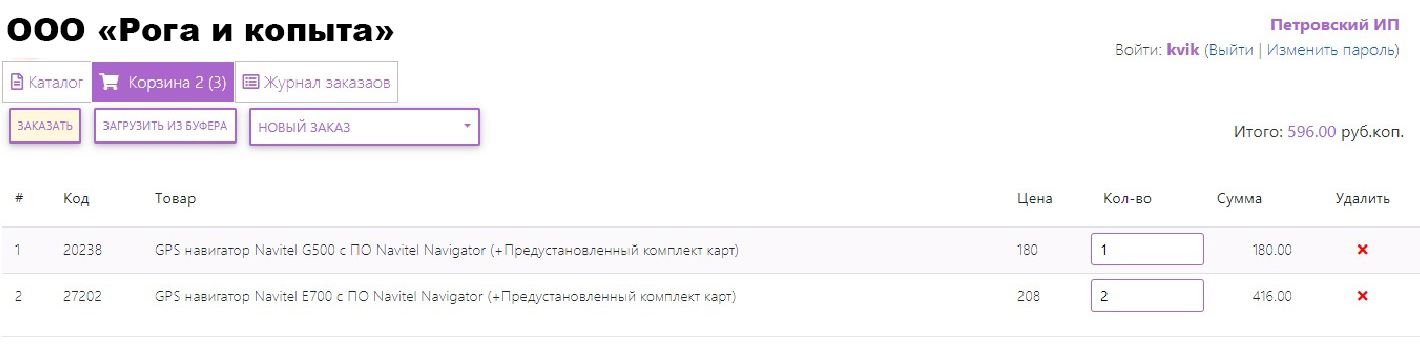 B2B для бизнеса