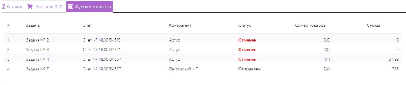 B2B для бизнеса